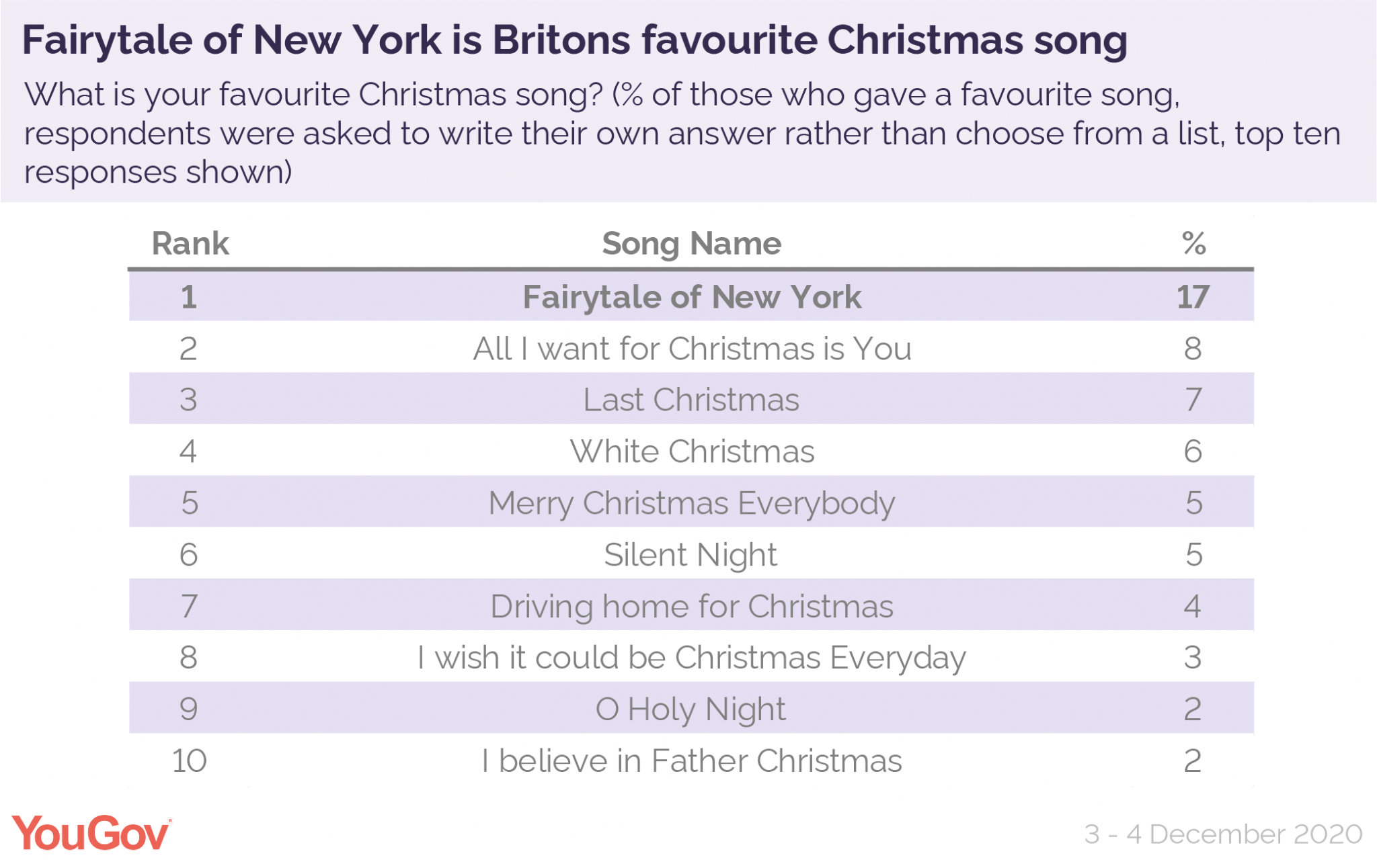 what-is-the-best-christmas-song-the-evesham-observer