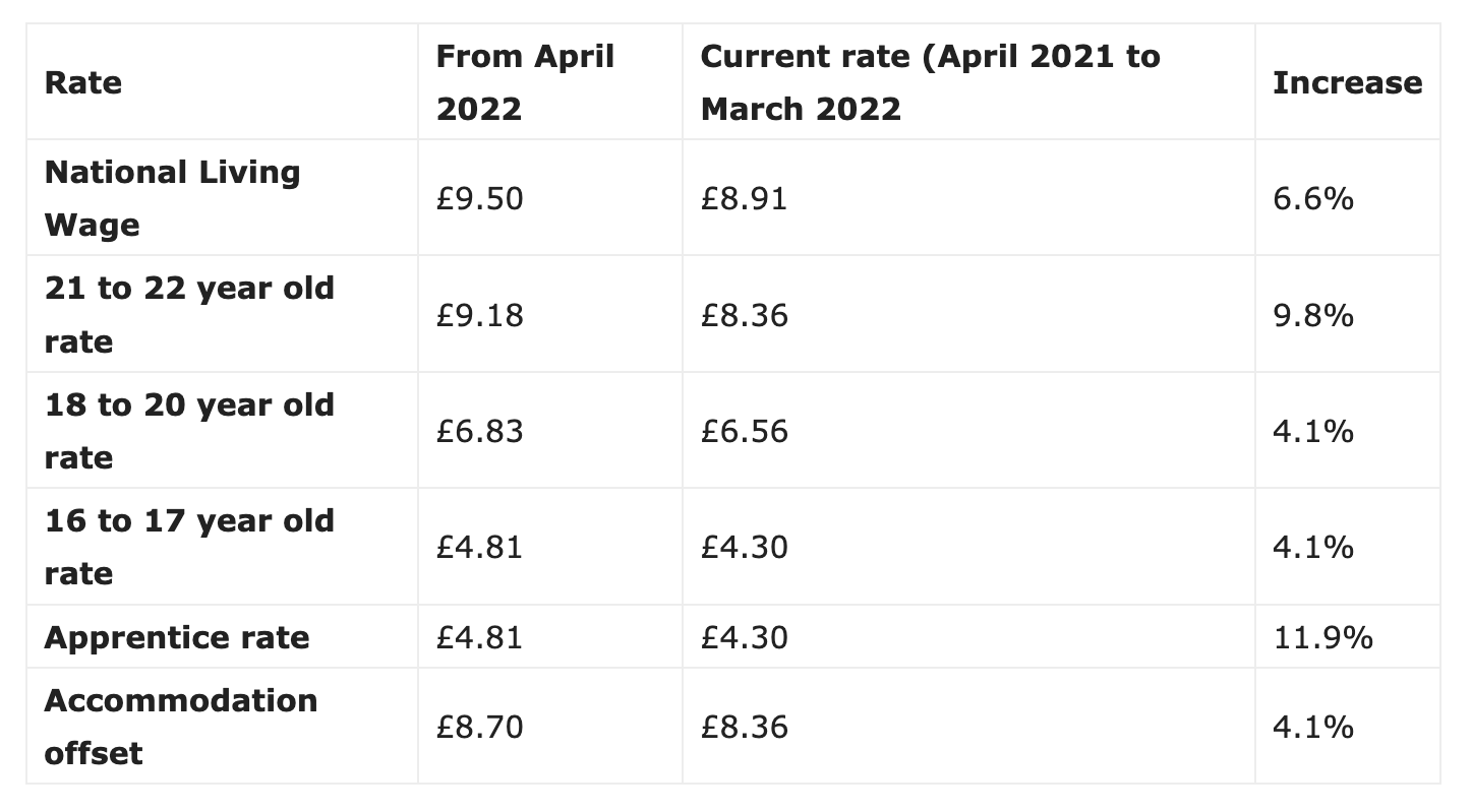 Pay boost for millions as National Minimum and Living Wage rates go up