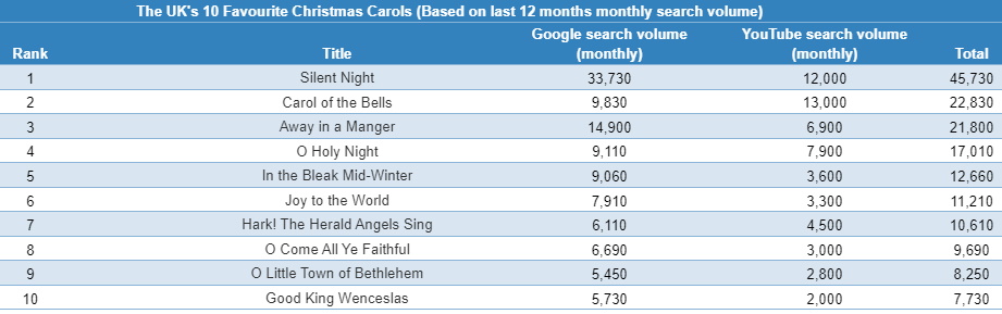 top-10-christmas-carols-of-all-time-christmas-carol-carole